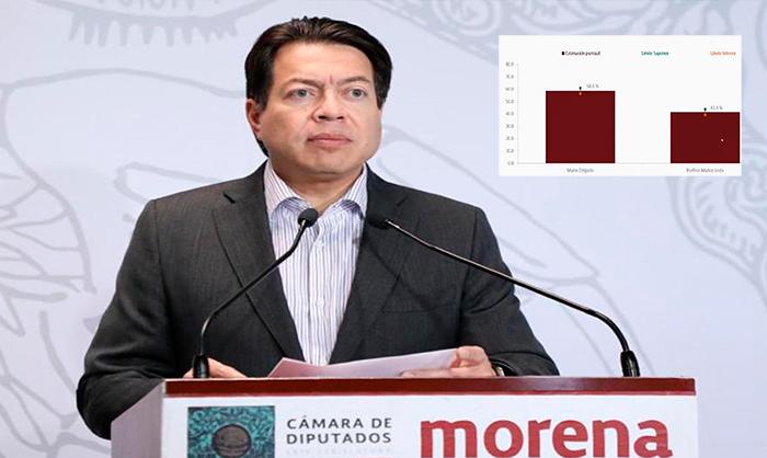 Mario Delgado gana la dirigencia de Morena con el 58.6% de las preferencias. Foto: Internet.