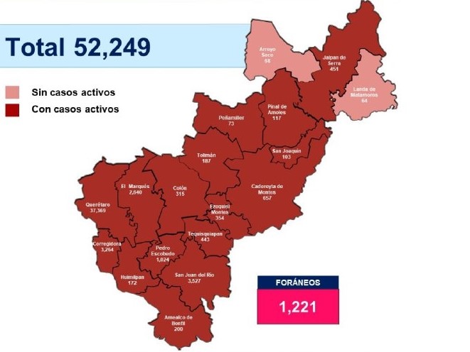 Querétaro rebasa los 52 mil contagios de COVID-19