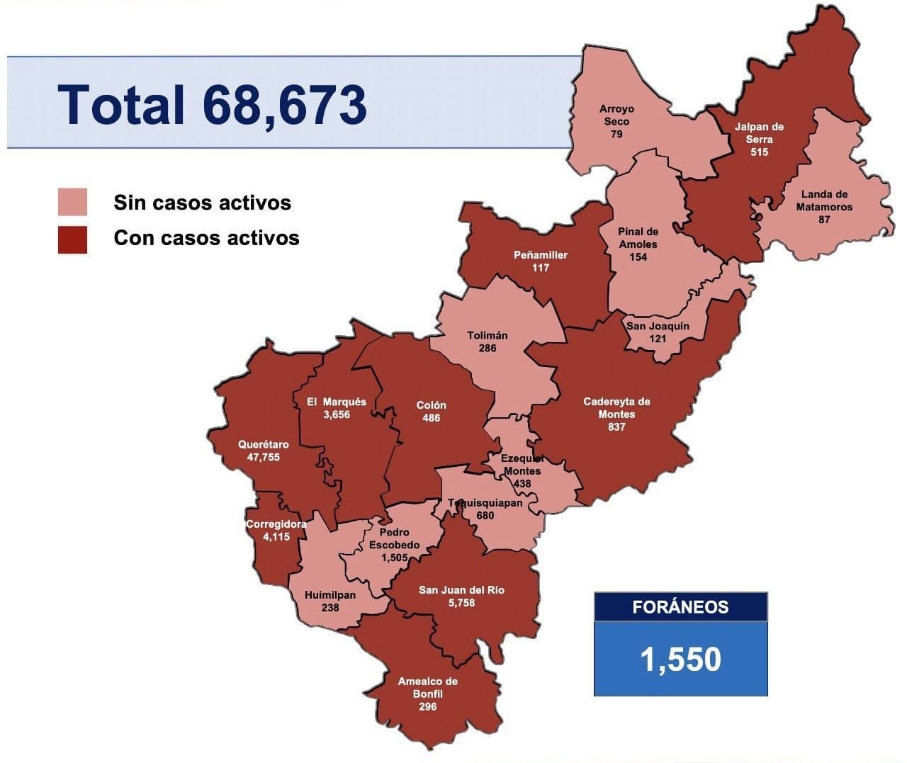 Cede COVID-19 en Querétaro, 8 municipios sin casos activos