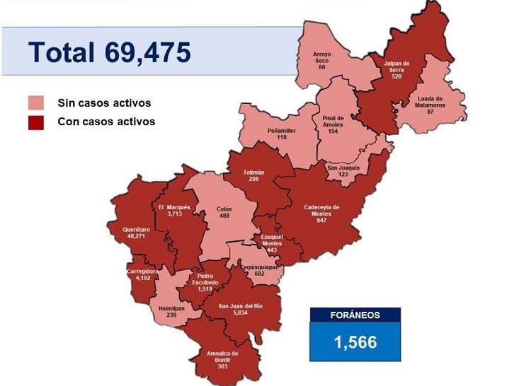 Querétaro vive la tercera ola de COVID-19; se registran 97 casos en un solo día.