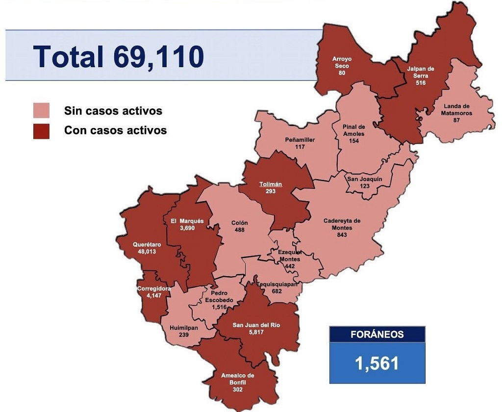 Se suman 39 casos nuevos de COVID-19 en Querétaro