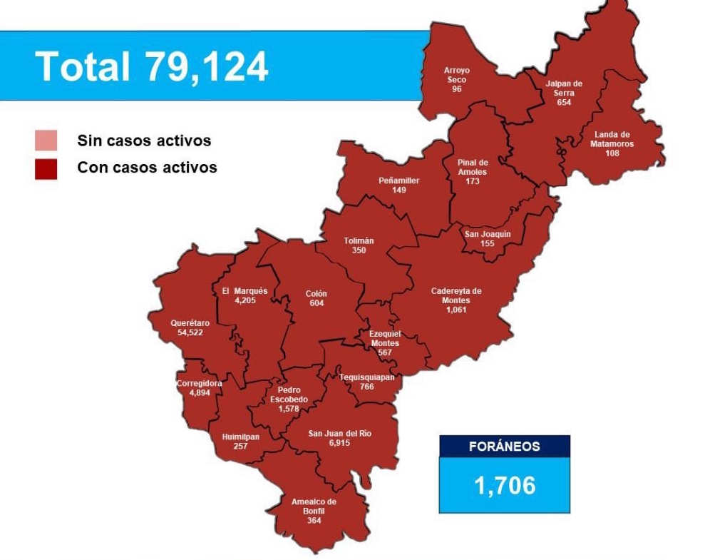 Querétaro suma 494 casos nuevos de COVID-19